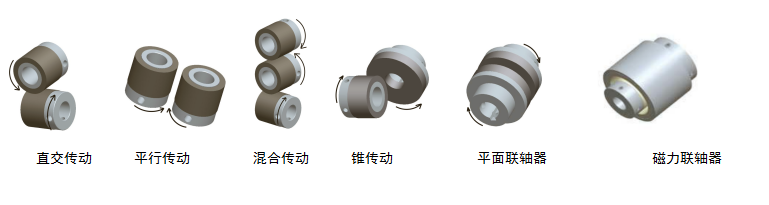 磁力轮传动产品分类与特点