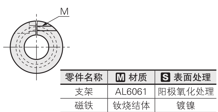 磁力传动3