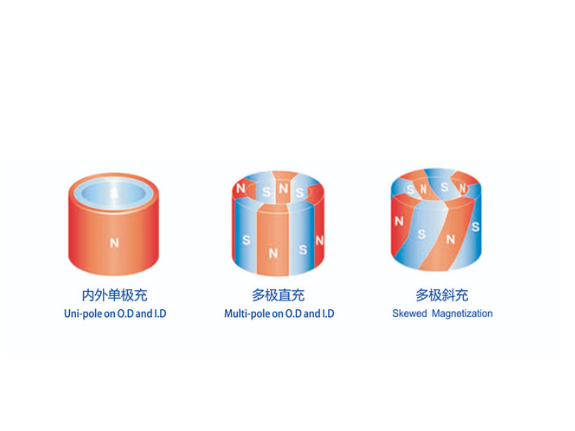 辐射多极磁环充磁方式与优劣势